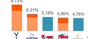 Instagram y las recetas reinan en las redes sociales de las marcas de gran consumo