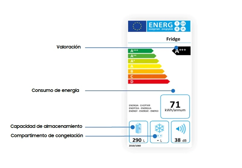 Antigua etiqueta energética