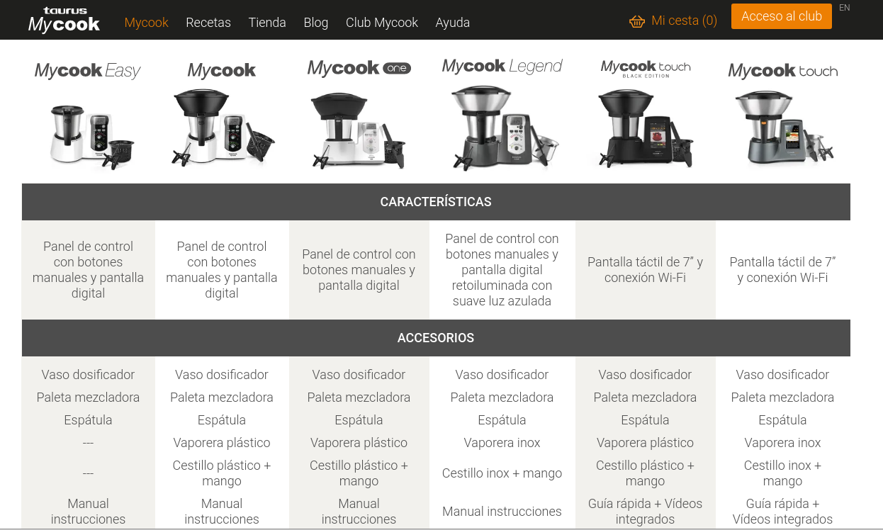 Llega Foodie, la nueva generación de robot de cocina de Taurus