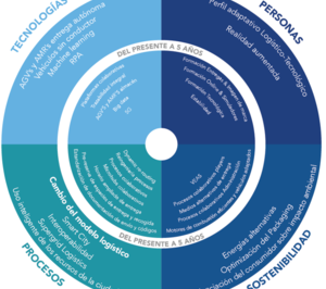 Omnicanalidad, microhubs urbanos e hibridación de procesos de entrega, tendencias en logística ecommerce