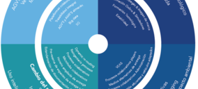 Omnicanalidad, microhubs urbanos e hibridación de procesos de entrega, tendencias en logística ecommerce