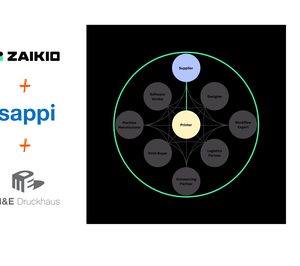Heidelberg aborda la fase piloto de su nueva plataforma digital Zaikio