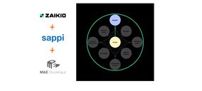 Heidelberg aborda la fase piloto de su nueva plataforma digital Zaikio