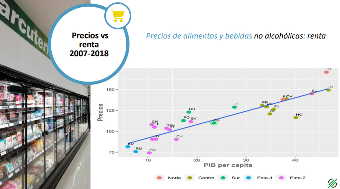 El modelo español de distribución comercial, a la cabeza de la eficiencia en Europa