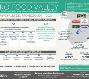 El proyecto Ebro Food Valley busca liderar la modernización y transformación digital y sostenible del sector agroalimentario