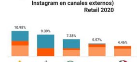 Mercadona y Carrefour vuelven a liderar el impacto en redes sociales en 2020