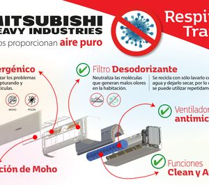 Mitsubishi Heavy Industries logra tecnología que inactiva el coronavirus