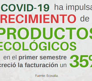 Luces y sombras en el sector de alimentación ecológica