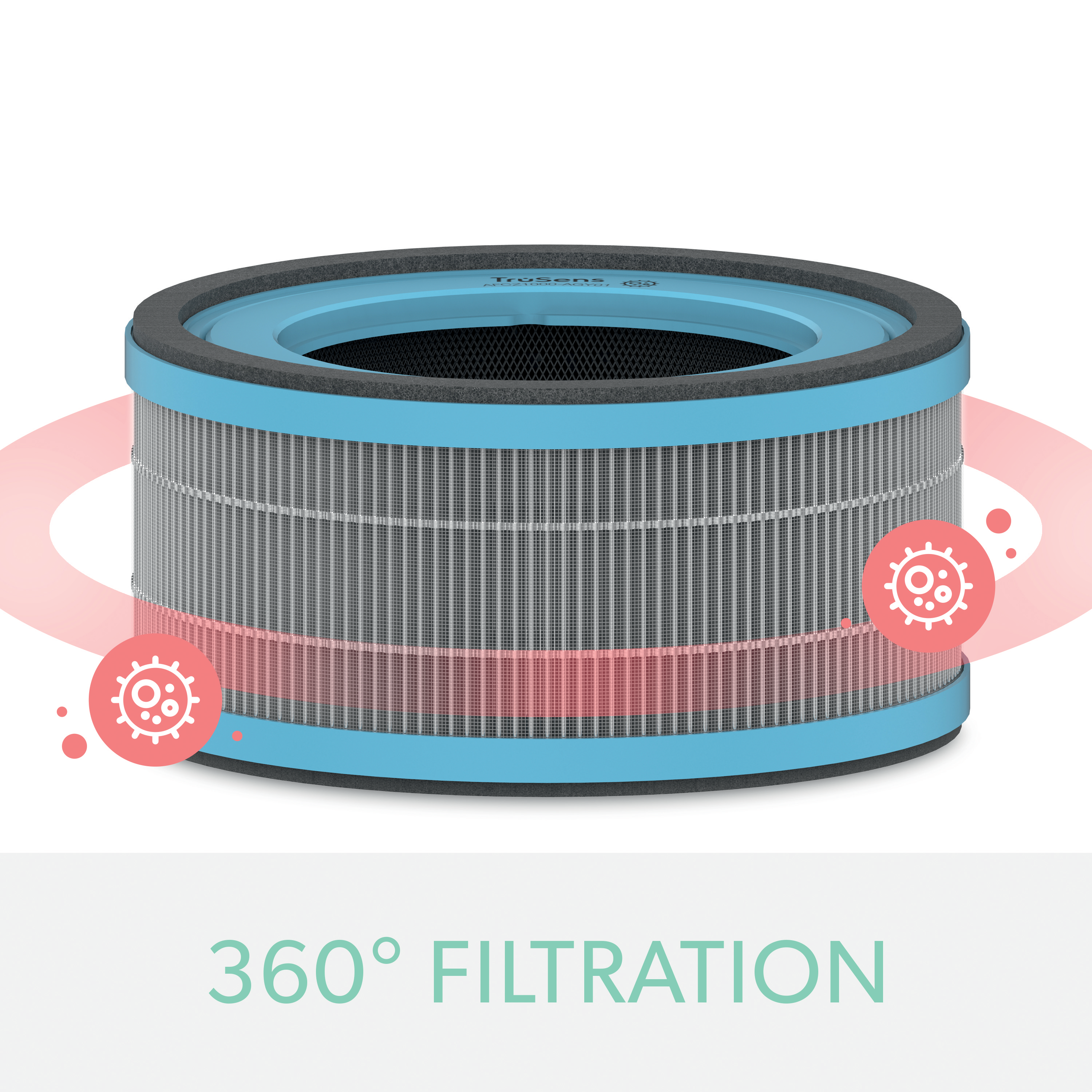 Trusens presenta tres nuevos filtros para sus purificadores