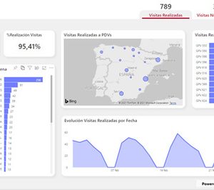 Metafase (Grupo Carreras) lanza Minerva, su nueva herramienta de inteligencia de negocio