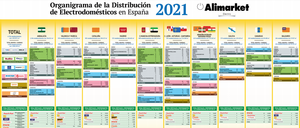 Informe 2021 del sector de Distribución minorista de Electrodomésticos por superficie en España