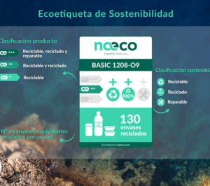 Naeco lanza una Ecoetiqueta conforme a la Norma ISO 14021