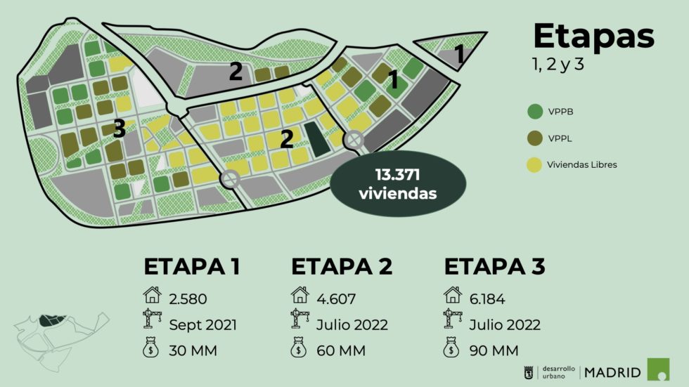 Madrid aprueba el plan Valdecarros, con casi 52.000 nuevas viviendas