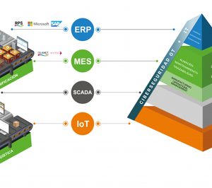 Ibermática presenta sus soluciones para la digitalización del sector agroalimentario