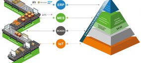 Ibermática presenta sus soluciones para la digitalización del sector agroalimentario