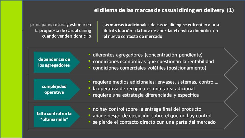 ¿Por qué el nuevo mercado puede ser un entorno hostil para el casual dining?