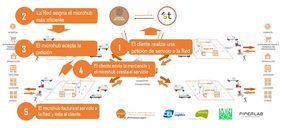 Nace una propuesta de crear una red de microhubs de uso compartido