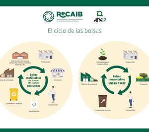 Anaip presenta ReCAIB, una plataforma de fabricantes de bolsas de plástico