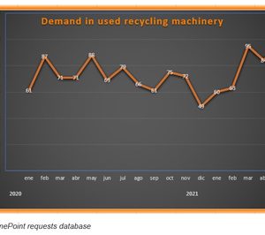 Machine Point detecta un fuerte incremento en la demanda de equipos de reciclado