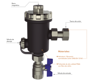 STH lanza un nuevo filtro magnético para calderas