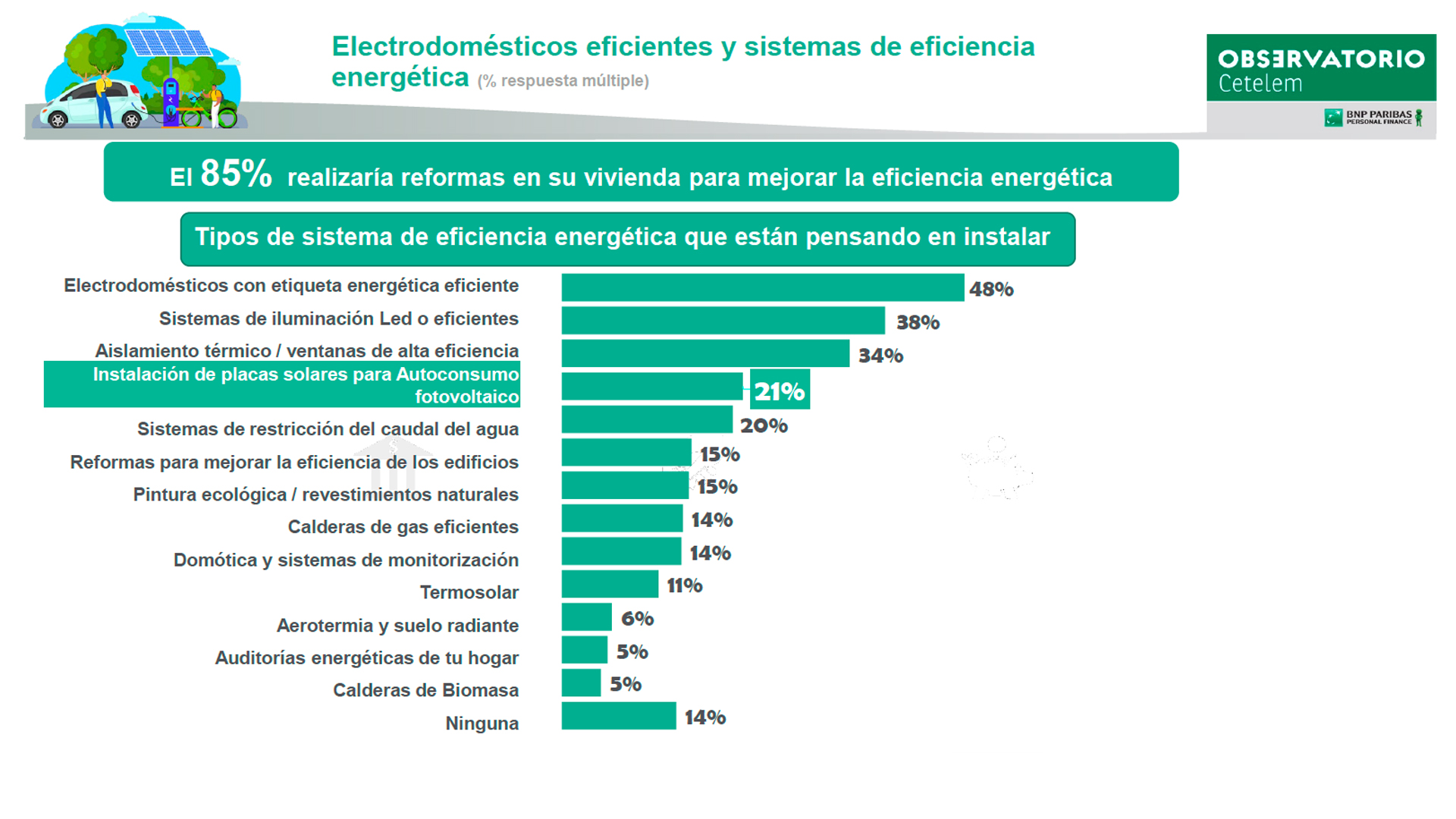 El 50% de los consumidores quieren electrodomésticos con etiqueta energética eficiente