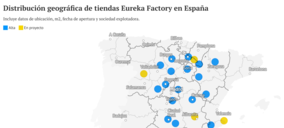 Eureka Factory, con el objetivo puesto en los 20 establecimientos