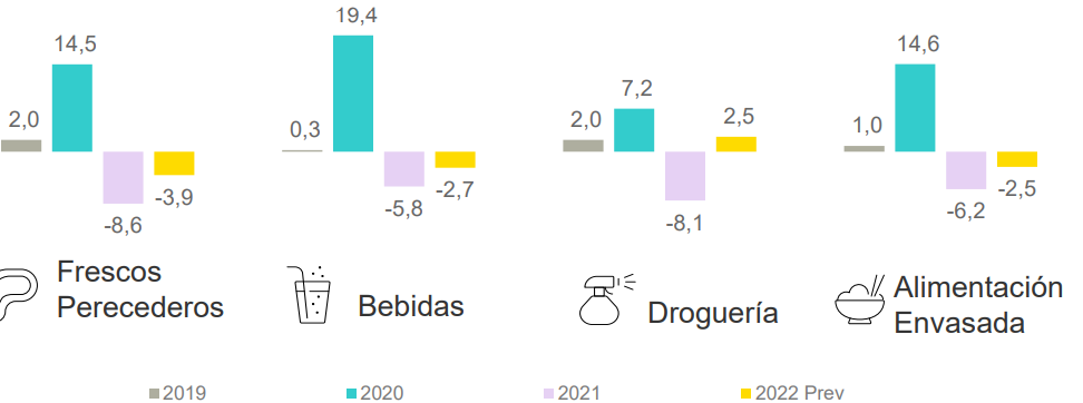 El mercado de gran consumo
