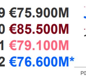 El mercado de gran consumo in home caerá un 3,2% en 2022 según Kantar