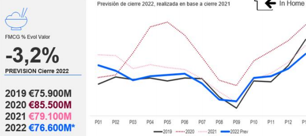 El mercado de gran consumo