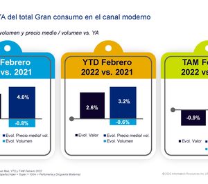 La subida de precios se deja notar ya en la cesta de la compra