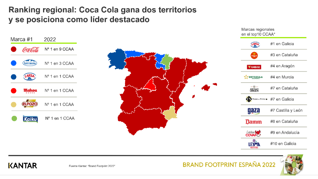 'Coca-Cola', 'Elpozo' y 'Asturiana', las marcas más elegidas en gran consumo