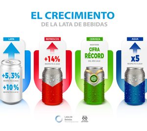 Las latas de bebidas consolidan su crecimiento