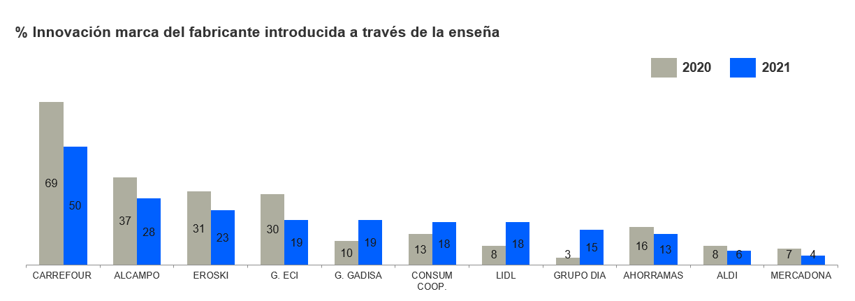 Las bebidas de bajo contenido alcohólico protagonizan la innovación en 2021