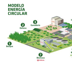 Covap invertirá 25 M en su proyecto de economía circular