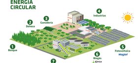 Covap invertirá 25 M en su proyecto de economía circular