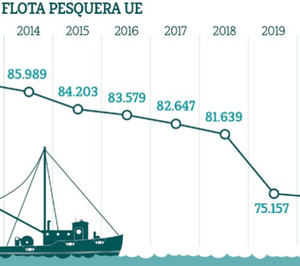 Cepesca pone sobre la mesa las cifras y preocupaciones del sector pesquero