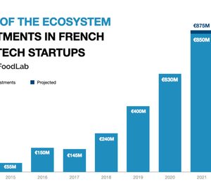 InnovaFeed y Not So Dark firman rondas récord e impulsan el vibrante ecosistema foodtech francés