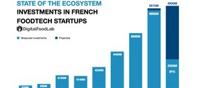InnovaFeed y Not So Dark firman rondas récord e impulsan el vibrante ecosistema foodtech francés