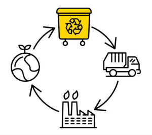 Nace la Alianza para el Reciclaje de los Pequeños Plásticos, impulsada por Nestlé