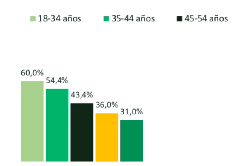 Un tercio de los españoles consume alimentos y bebidas vegetales a diario
