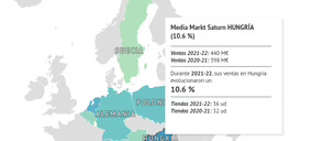 España se perpetúa en el top 3 de los principales mercados de MediaMarkt
