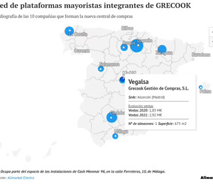 Grecook, nace un grupo con un potencial de ventas de más de 95 M€