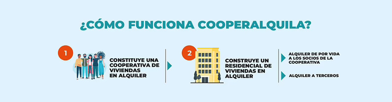 Concovi lanza la plataforma para la construcción de viviendas en alquiler CooperAlquila
