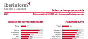 El 9% de las empresas españolas ha mejorado su maquinaria en el último año