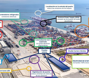 Best avanza en su sostenibilidad