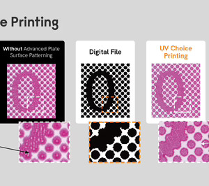 Miraclon impulsa la eficiencia de la impresión flexográfica con UV Choice Printing