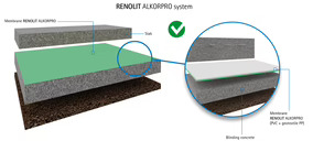 Renolit presenta su nueva membrana para la impermeabilización de cimentaciones
