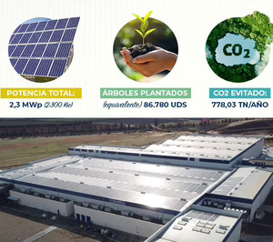 Ybarra dedica 1,2 M a una instalación fotovoltaica en Dos Hermanas