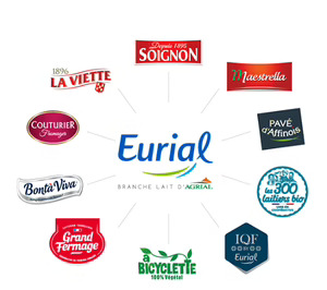 Eurial asume la gestión de sus marcas de queso en España con el foco en retail