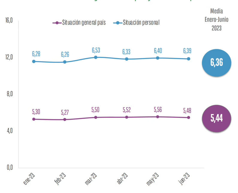 El top 5 de los productos que más tienen pensado adquirir los españoles incluye tecnología y gama blanca
